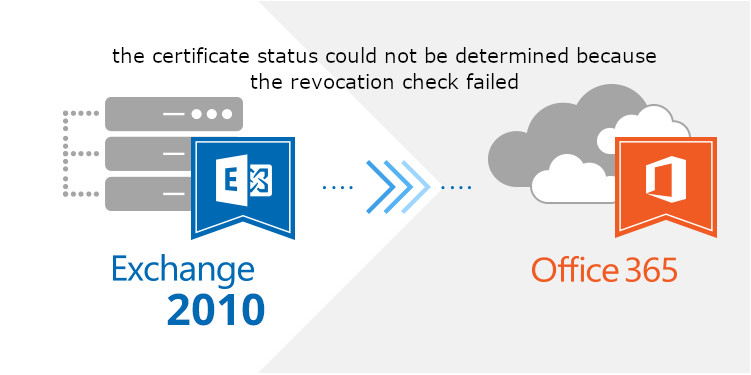 The certificate status could not be determined because the revocation check failed" quan no tens un proxy